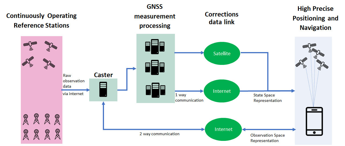 ors_vs_ssr